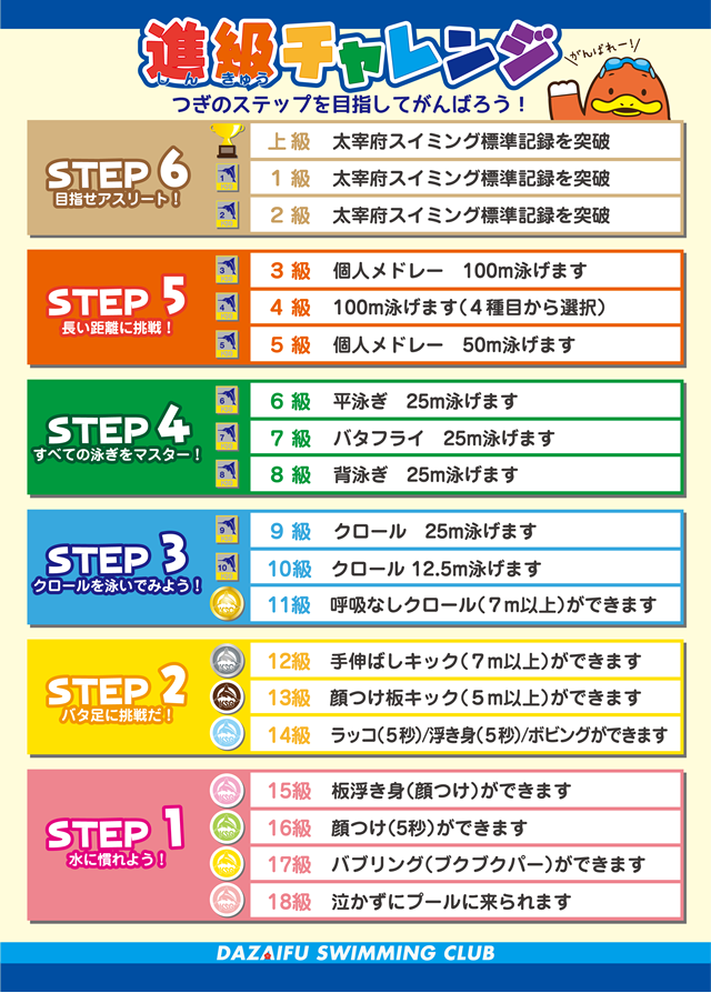 ジュニアコース進級基準表